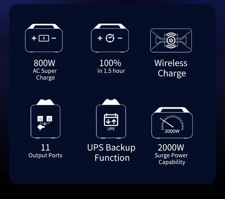 1000w 1008Wh LiFePO4 Battery 110Vac 220VacEnergy Storage System Portable Power Station