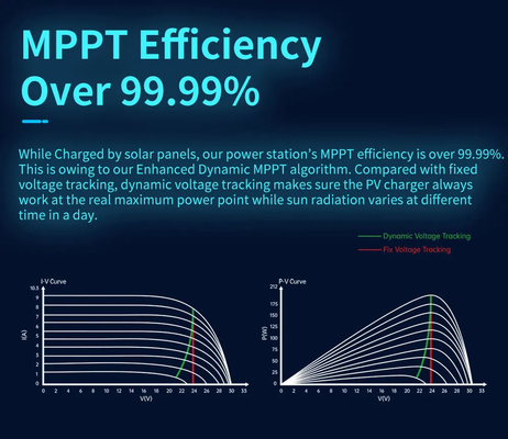 LiFePO4 Battery 2000w 220V Pure Sine Wave Portable Energy Solar Generator Power Station