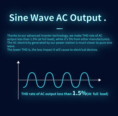 2000w 1440Wh Ac 110V/220V Pure Sine Wave Energy Station Portable Solar Power Generator