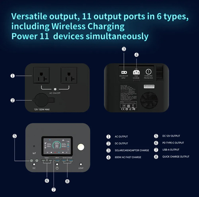 2000w 1440wh Outdoor Camping Energy Storage Pure Sine Wave LifePo4 Portable Power Station