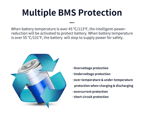 220V Pure Sine Wave Battery Outdoor Emergency 1000W Portable Power Station